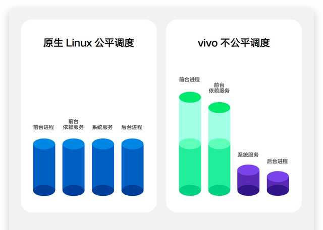 vivo OriginOS 3 系统深度体验：体验跃升，离不开这几点改变