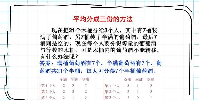 生活中的趣味数学，激发或引导初小学生的数学兴趣（智力游戏）