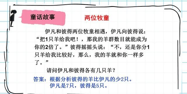 生活中的趣味数学，激发或引导初小学生的数学兴趣（智力游戏）