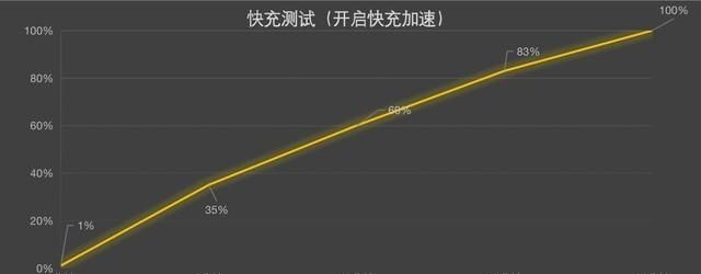 3000元价位天玑9000怎么选 Redmi K50 Pro/vivo X80上手对比