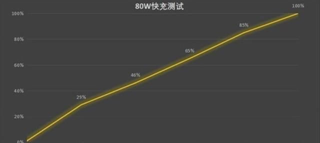 3000元价位天玑9000怎么选 Redmi K50 Pro/vivo X80上手对比