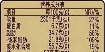 卡、卡路里、大卡、千卡、千焦、焦耳傻傻分不清楚？