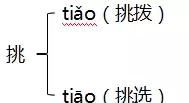 「知识点+习题」人教版五年级上册《第四单元》