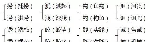 「知识点+习题」人教版五年级上册《第四单元》