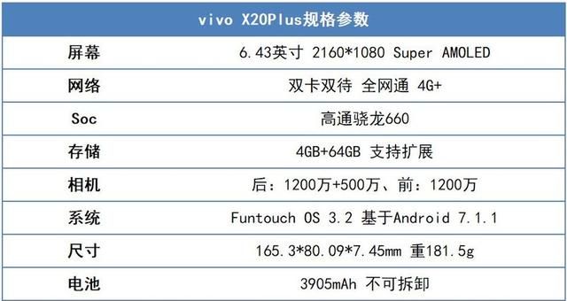 全面屏中也能挑出一个真旗舰！vivo X20Plus 深度体验