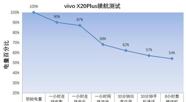 全面屏中也能挑出一个真旗舰！vivo X20Plus 深度体验