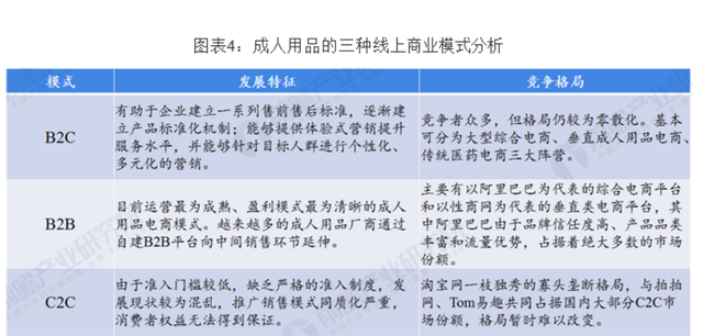 疫情之下，成人用品销售猛增，疲软10年情趣产业为何崛起？