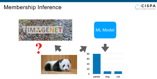 「CISPA张阳分享」量化机器学习模型的隐私风险