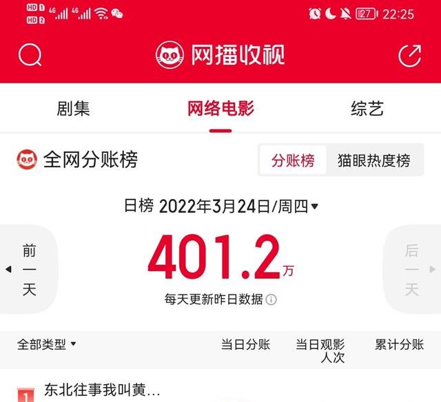 剧情反转不断的“东北往事”，一上线就拿下3个第一，值得一看