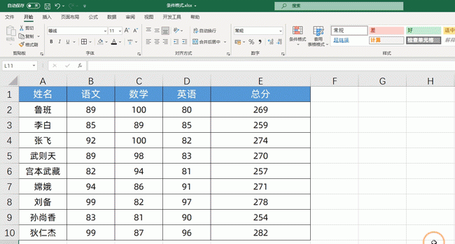 Excel条件格式的9大用法，个个都能独当一面，2小时才整理好的