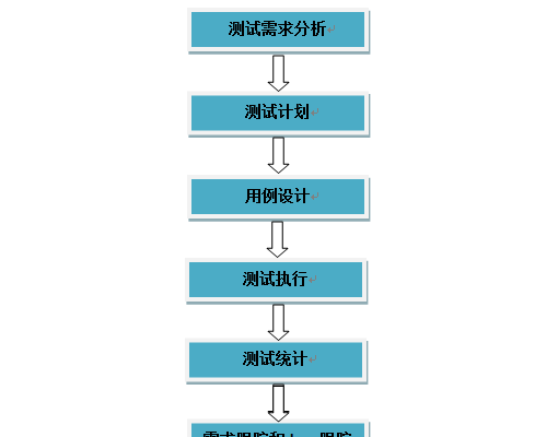 app测试点100例图1