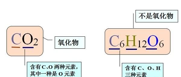 初三化学上册，单质、化合物和氧化物的定义及区分方法讲解