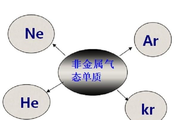 初三化学上册，单质、化合物和氧化物的定义及区分方法讲解