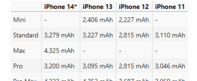 Plus时隔5年回归！历代iPhone Plus版本盘点，哪一款经典？