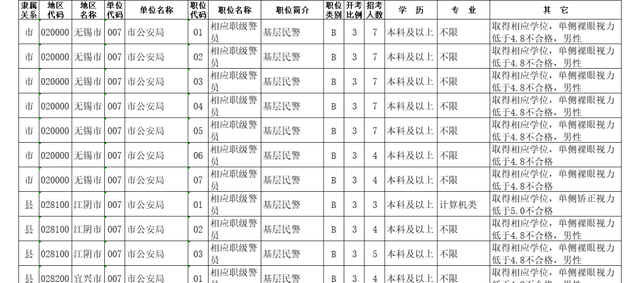 江苏公安期待您的加入！