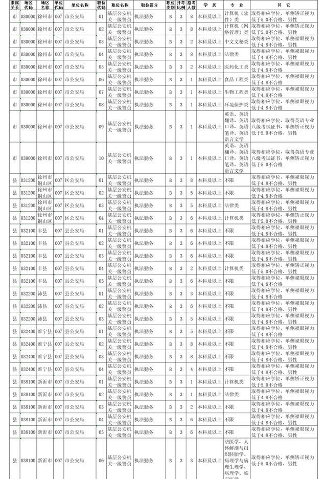 江苏公安期待您的加入！