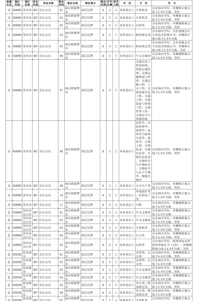 江苏公安期待您的加入！