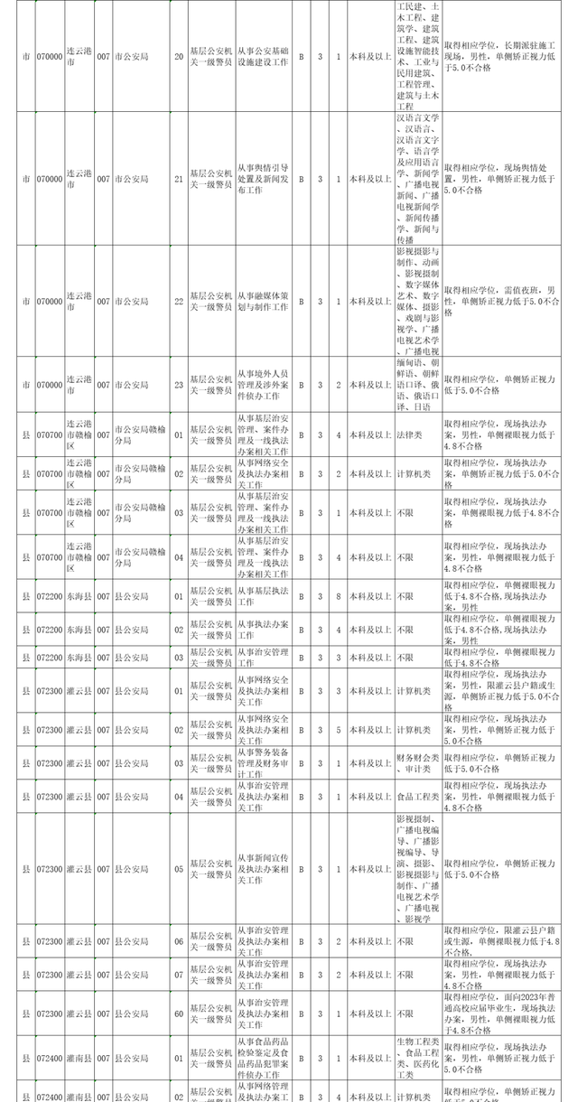 江苏公安期待您的加入！