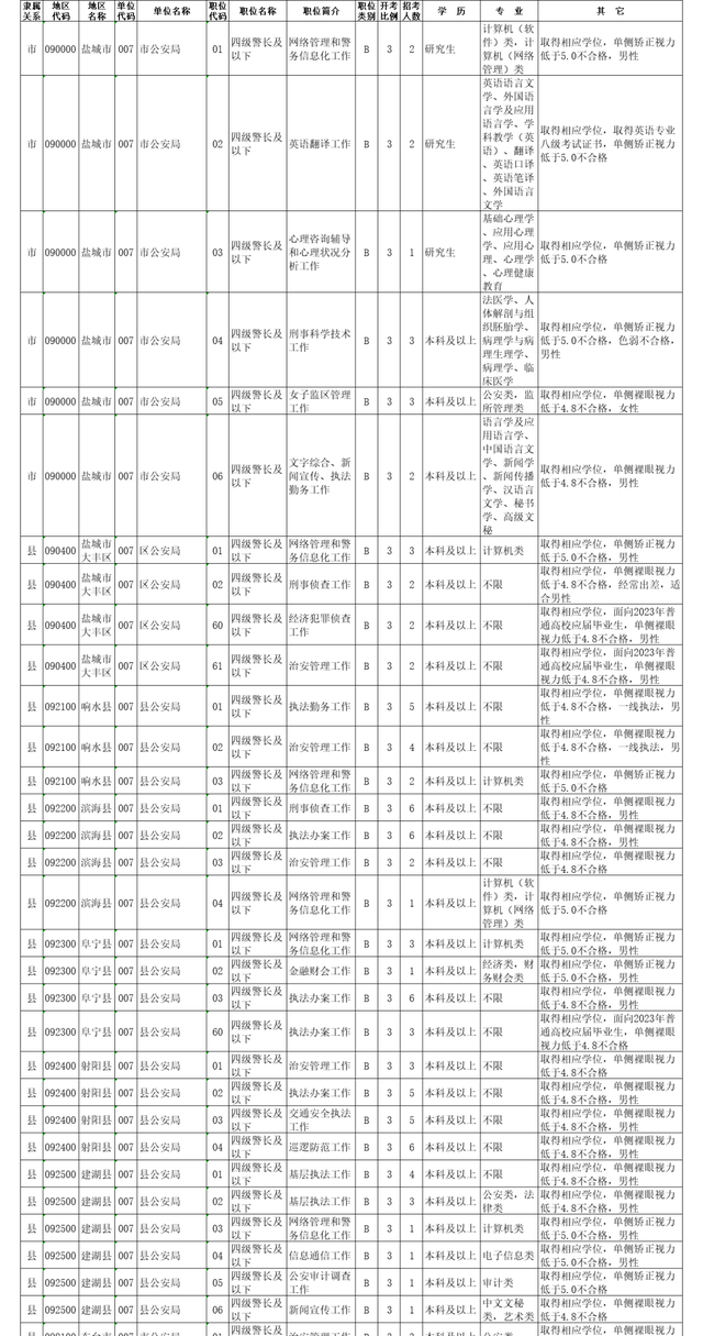 江苏公安期待您的加入！