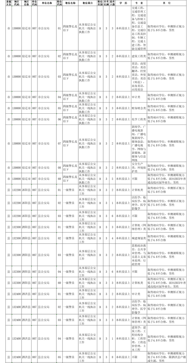 江苏公安期待您的加入！