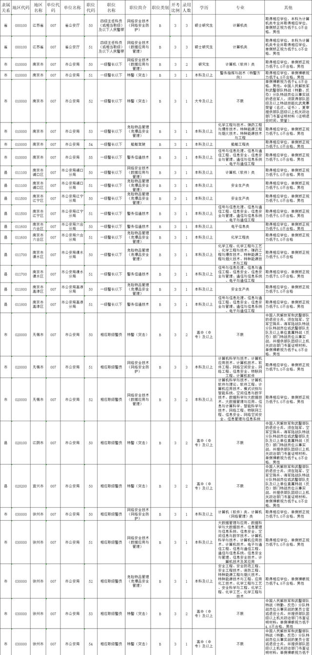 江苏公安期待您的加入！