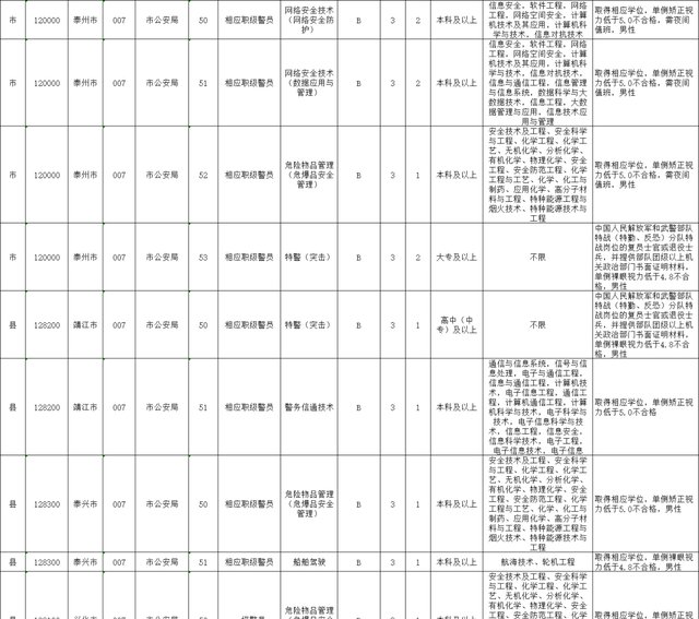 江苏公安期待您的加入！