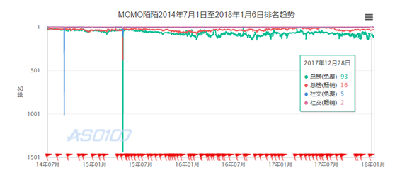 详解陌陌版本迭代史