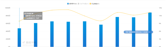 详解陌陌版本迭代史