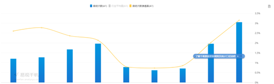 详解陌陌版本迭代史