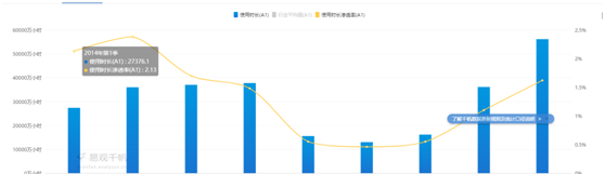 详解陌陌版本迭代史