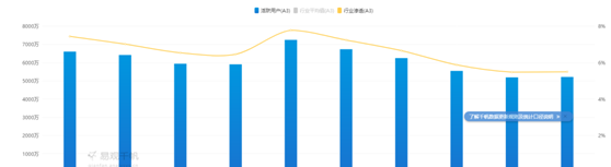 详解陌陌版本迭代史