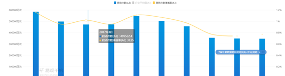 详解陌陌版本迭代史