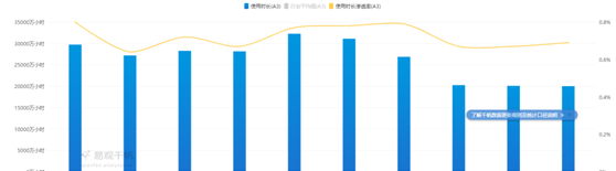 详解陌陌版本迭代史