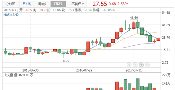 详解陌陌版本迭代史