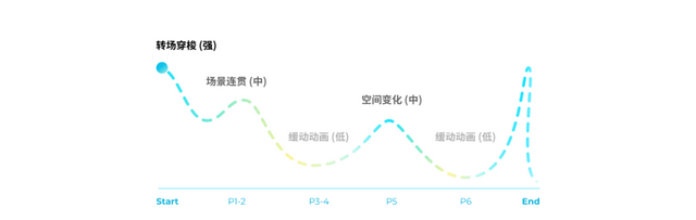 探秘｜QQ社交形象年度盘点设计密码