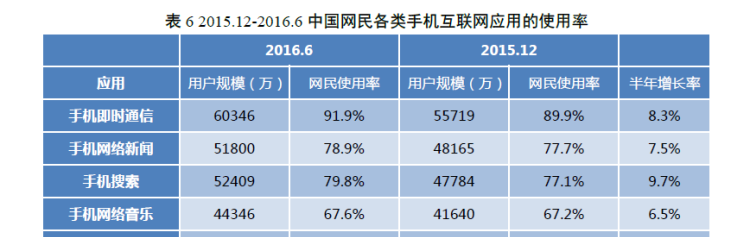 qq音乐网易云音乐酷狗音乐对比图2