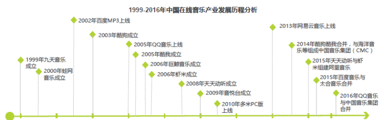 qq音乐网易云音乐酷狗音乐对比图4