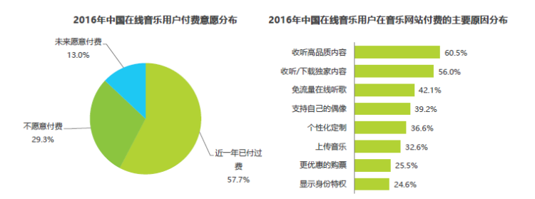 qq音乐网易云音乐酷狗音乐对比图5