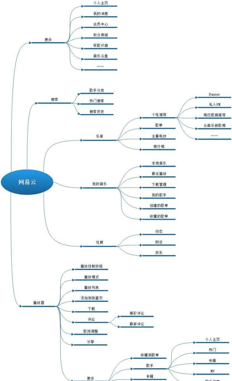 qq音乐网易云音乐酷狗音乐对比图12