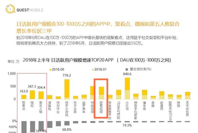 1天赚1元，短视频行业开起“收徒做任务”模式！