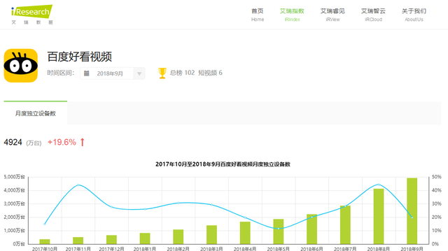 1天赚1元，短视频行业开起“收徒做任务”模式！