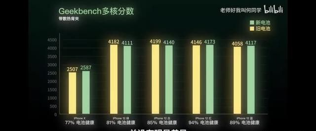 手机快充真的伤电池吗？长达两年的实测告诉你结果