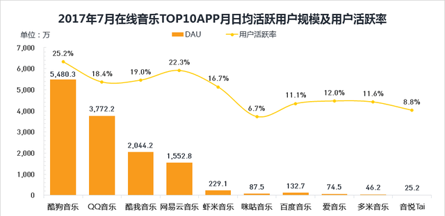 网易云音乐产品分析报告