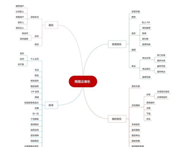 网易云音乐产品分析报告