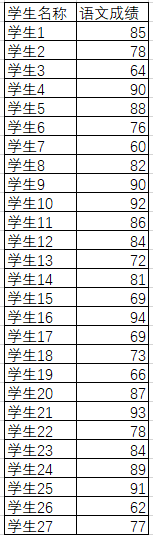 如何在Excel中使用条件格式命令让数据按条件分类显示