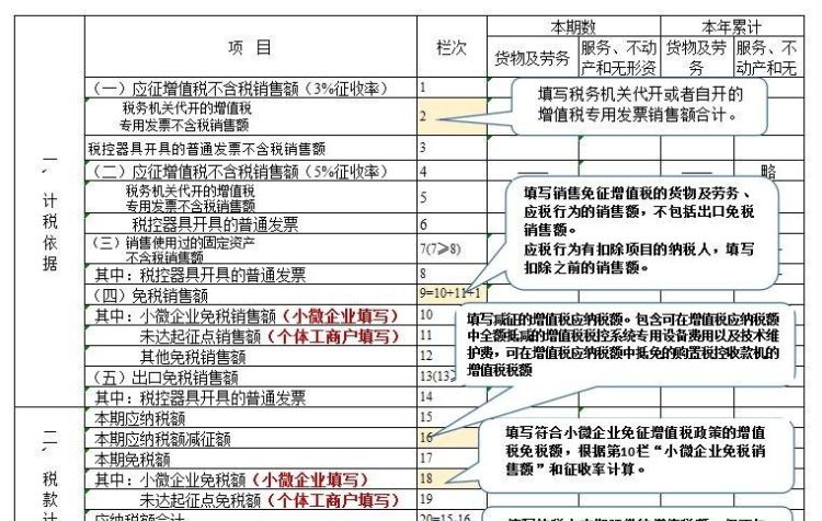 财务人员必备的15种税的申报流程图8