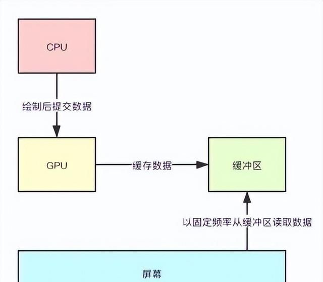 Android布局优化为何被大家称为从入门到放弃的一道门槛？