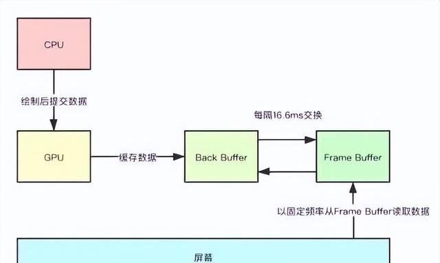 Android布局优化为何被大家称为从入门到放弃的一道门槛？