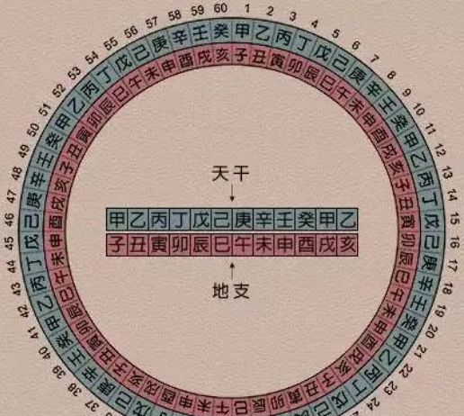 商代王族为何姓子，甲骨文改写认识，难怪商人使用“日名制”