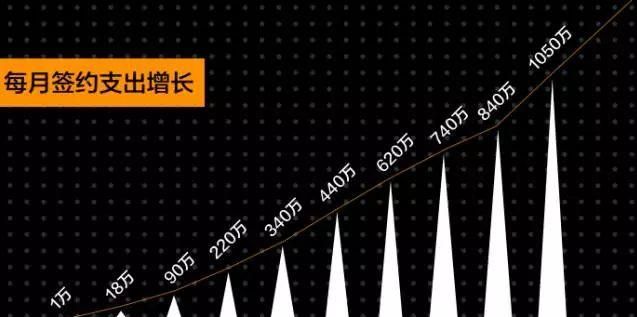 关于悟空问答，你想知道的一切都在这里